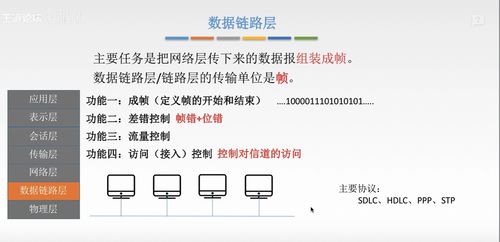計算機網(wǎng)絡概述 信息管理與服務的核心架構