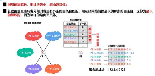 計算機網絡信息管理與服務在網絡層的應用