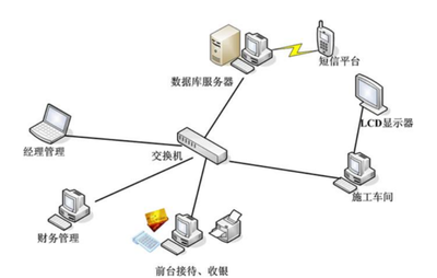 局域網(wǎng)中不同網(wǎng)段計(jì)算機(jī)的互訪機(jī)制及網(wǎng)絡(luò)管理策略
