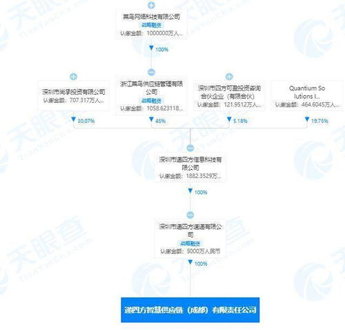菜鳥網(wǎng)絡(luò)布局智慧供應(yīng)鏈新篇章 成立五千萬元注冊資本公司，賦能計(jì)算機(jī)網(wǎng)絡(luò)信息管理與服務(wù)