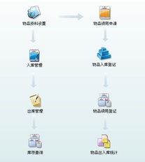 佛山市華躍計(jì)算機(jī)系統(tǒng) 計(jì)算機(jī)網(wǎng)絡(luò)信息管理與服務(wù)的專業(yè)實(shí)踐